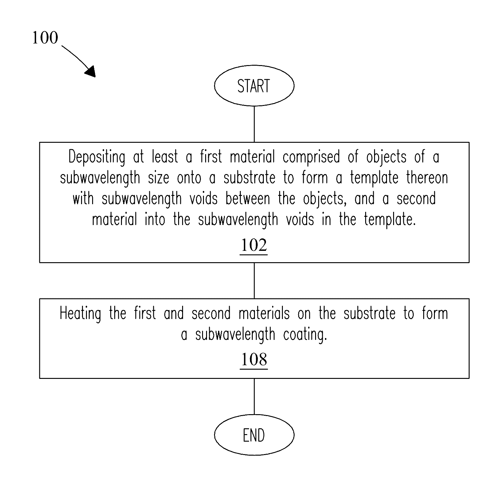 Subwavelength coatings and methods for making and using same