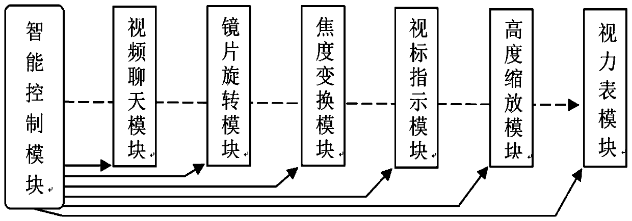 Remote optometry system and method and storage medium