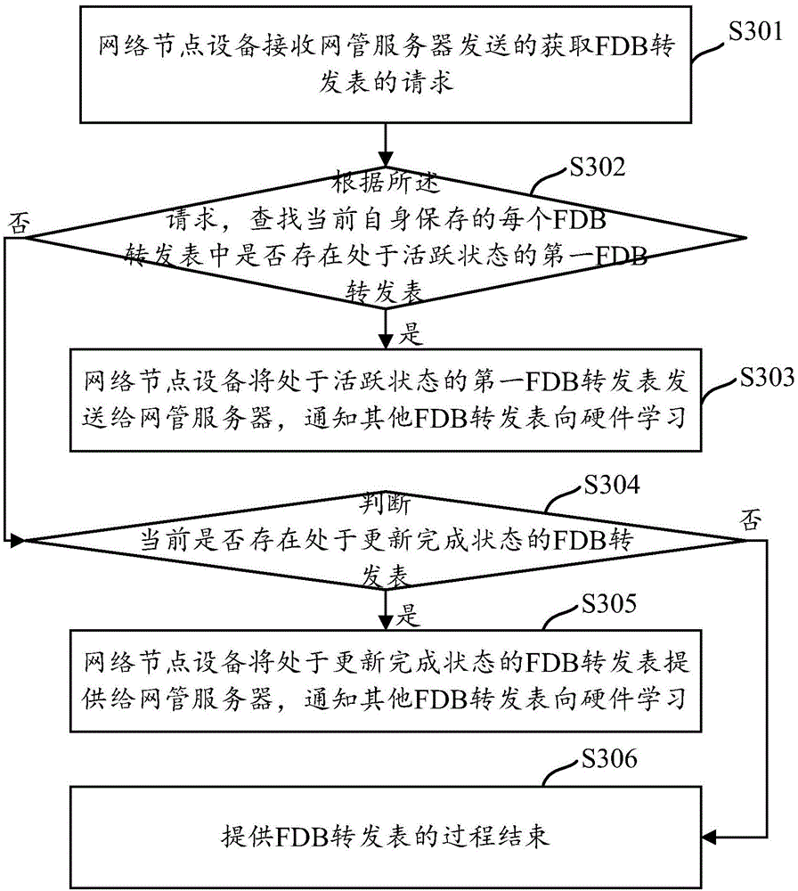 Method and device for obtaining connection information of network equipment