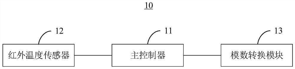 Infrared temperature measurement device and infrared temperature measurement method
