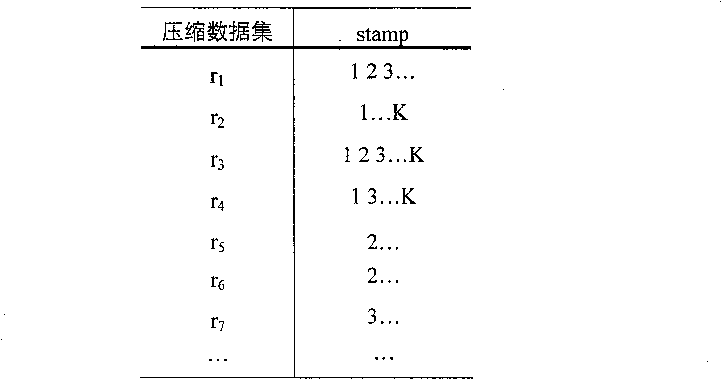 Network monitoring data compression storing and combied detecting method based on similar data set
