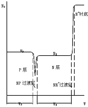 Manufacturing method of silicon epitaxial wafer for MMW (millimeter wave) avalanche diode