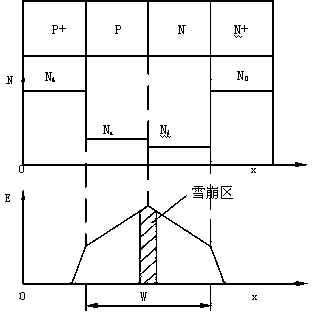 Manufacturing method of silicon epitaxial wafer for MMW (millimeter wave) avalanche diode