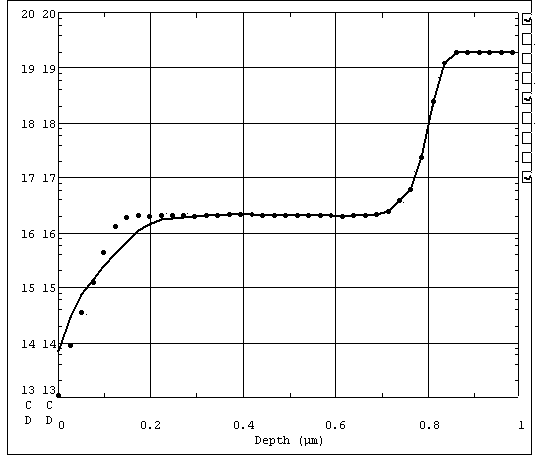 Manufacturing method of silicon epitaxial wafer for MMW (millimeter wave) avalanche diode