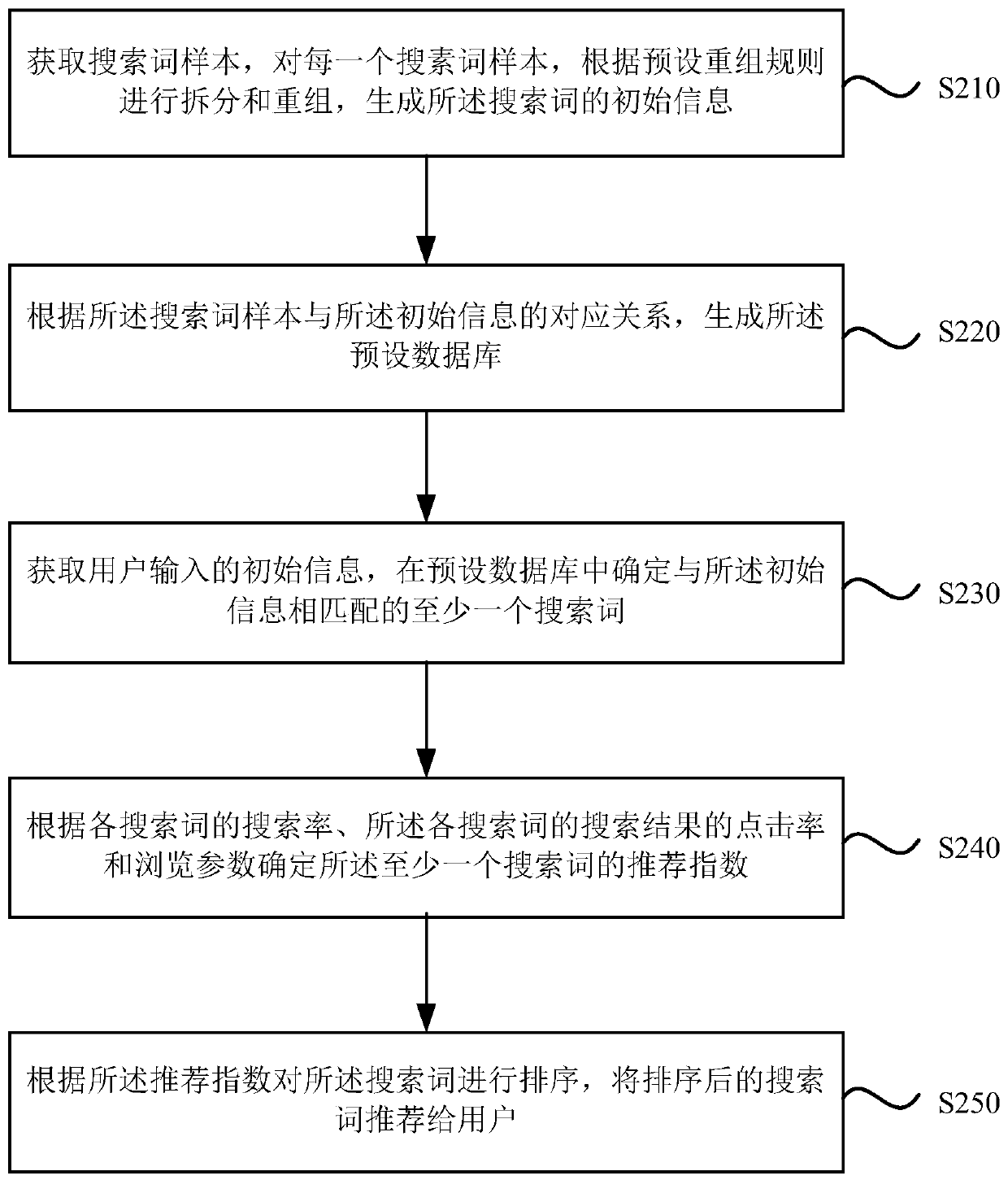 Search term recommendation method and device, computer and storage medium