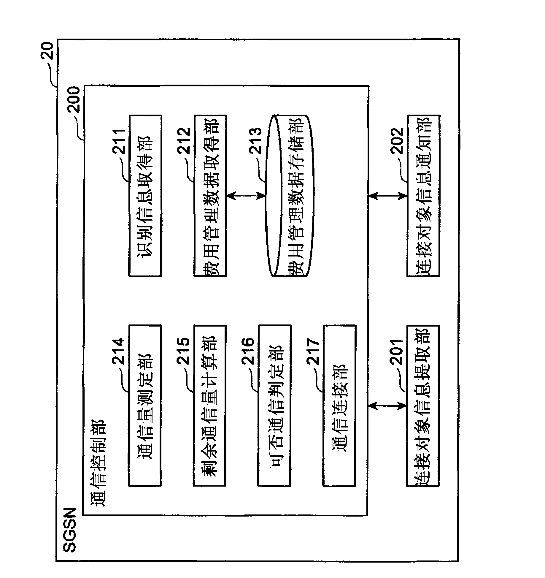 Communication system, communication control device, communication method, and mobile device
