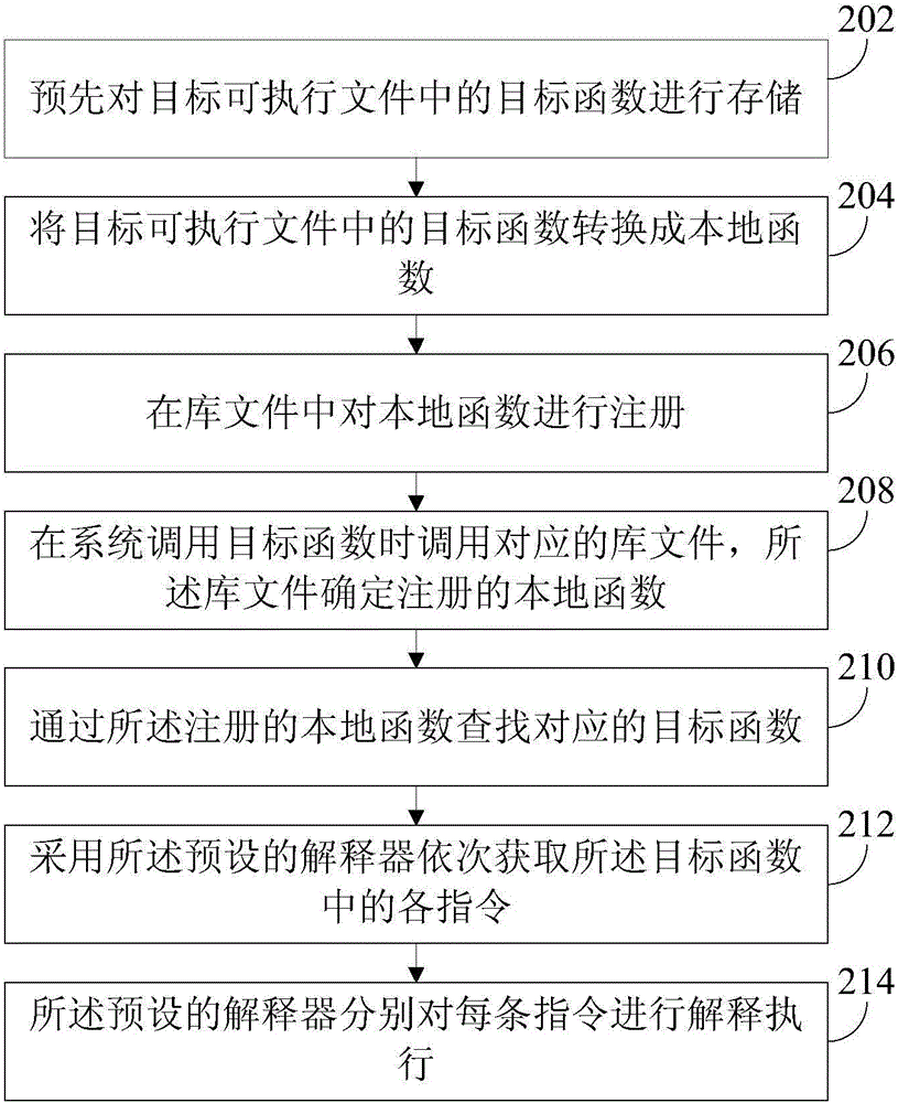 File reinforcement method and device
