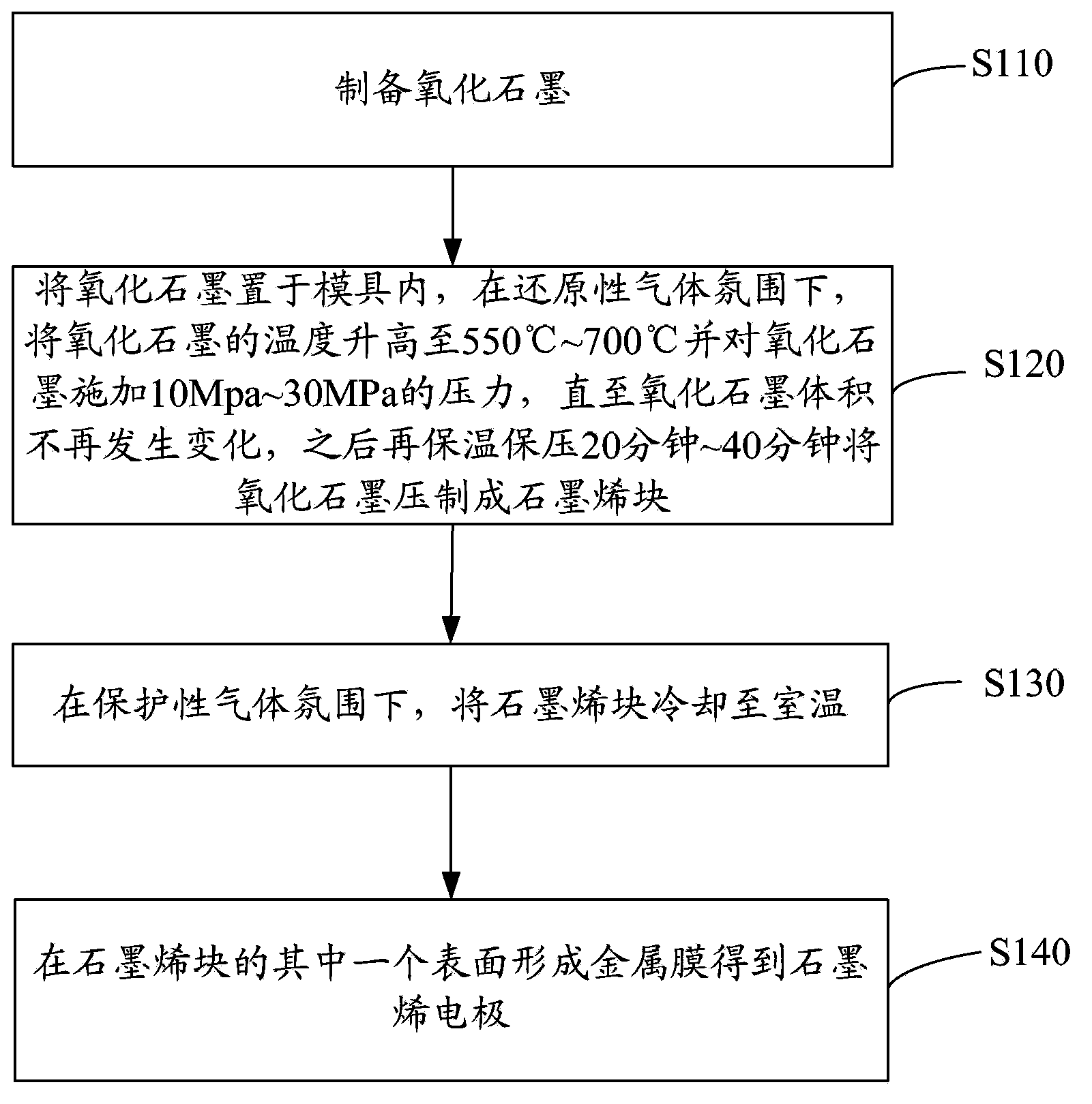 Graphene electrode and supercapacitor preparation method