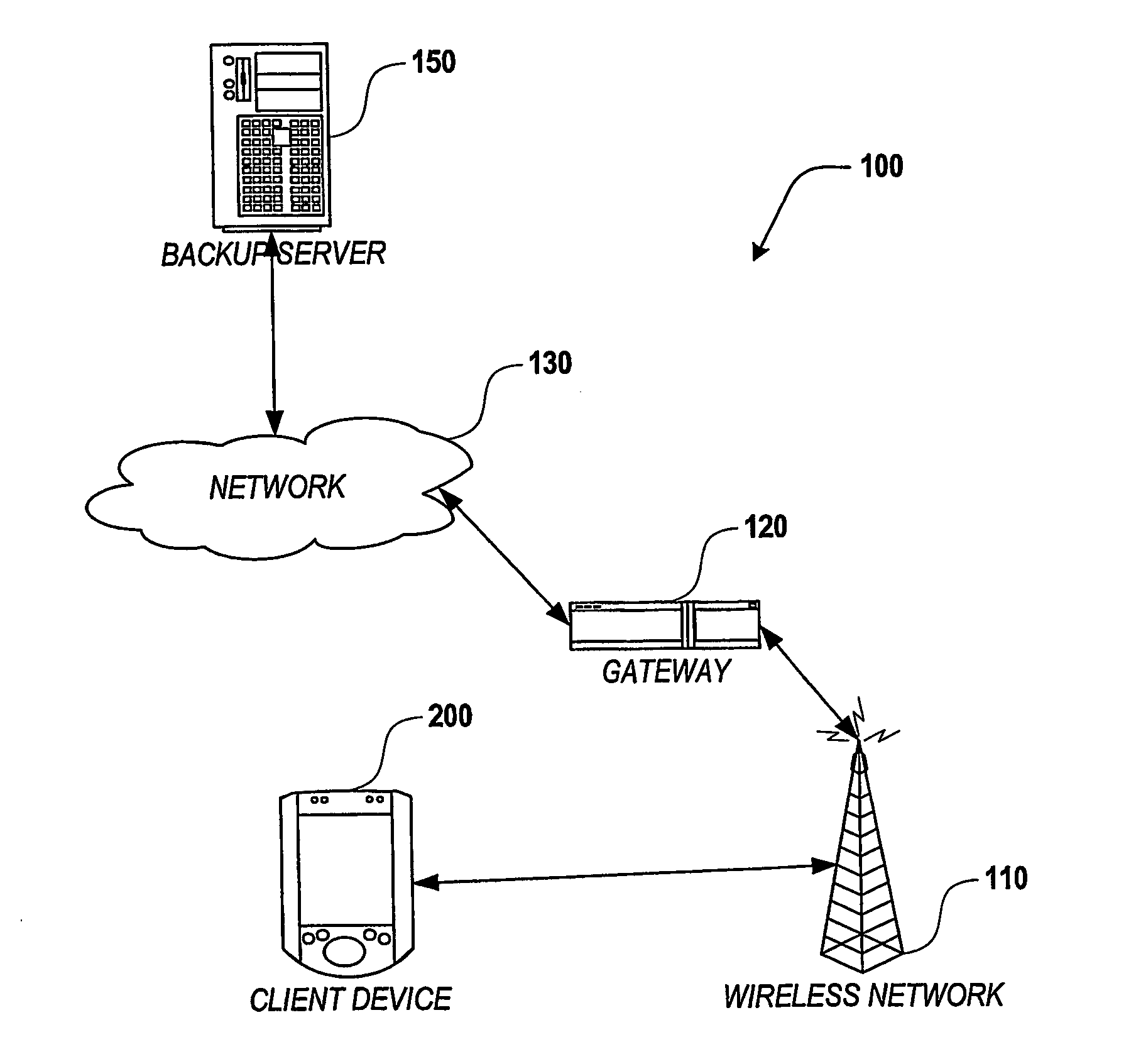 Backing up a wireless computing device