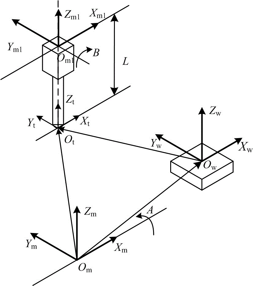 Ball-end cutter multi-axis machining cutter axis vector optimization method