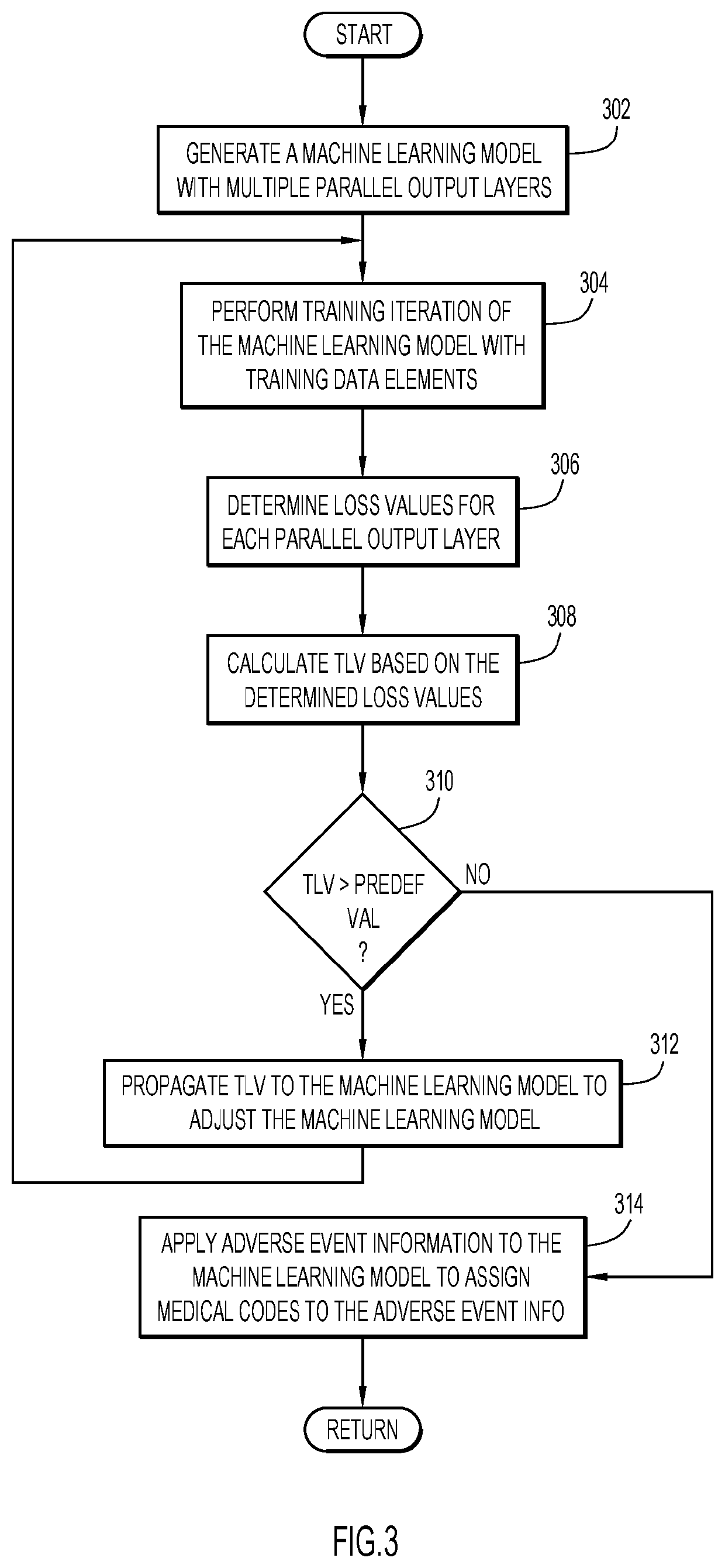 Architecture for machine learning model to leverage hierarchical semantics between medical concepts in dictionaries