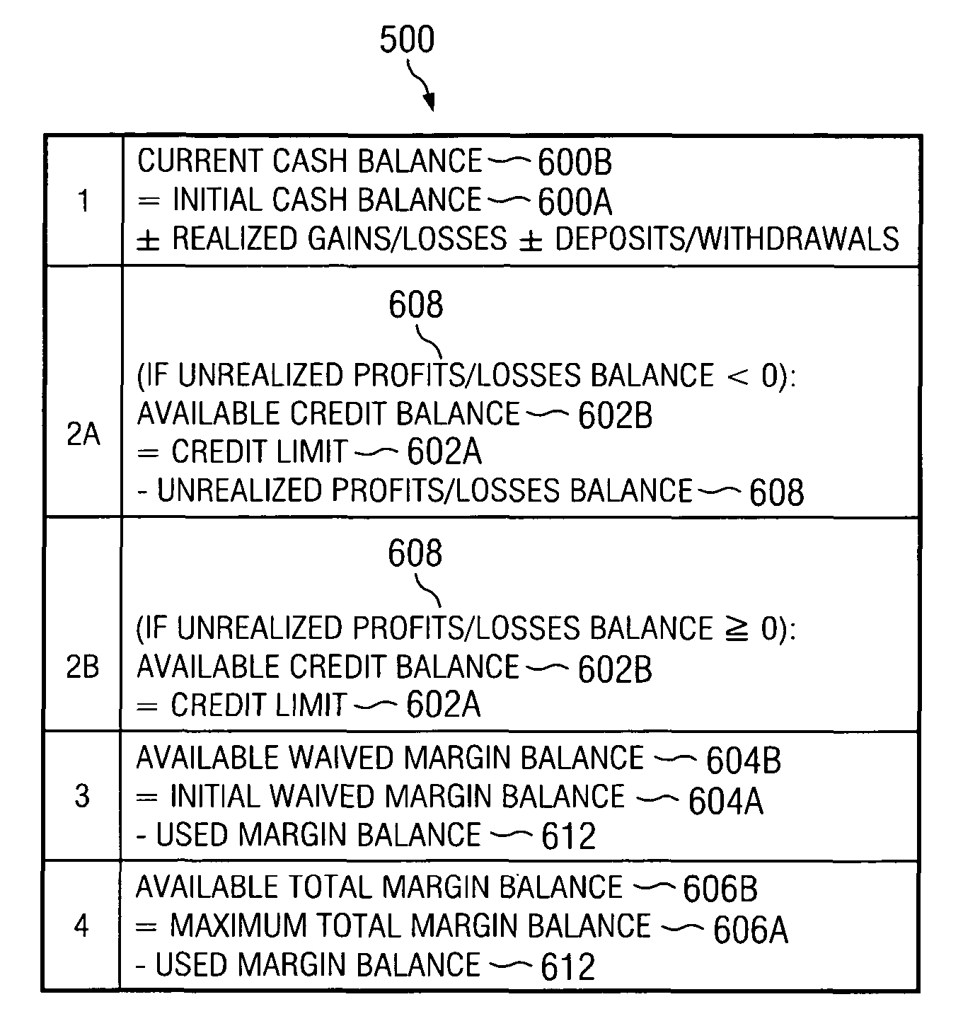 System and method for providing access to and managing account activity for an online account