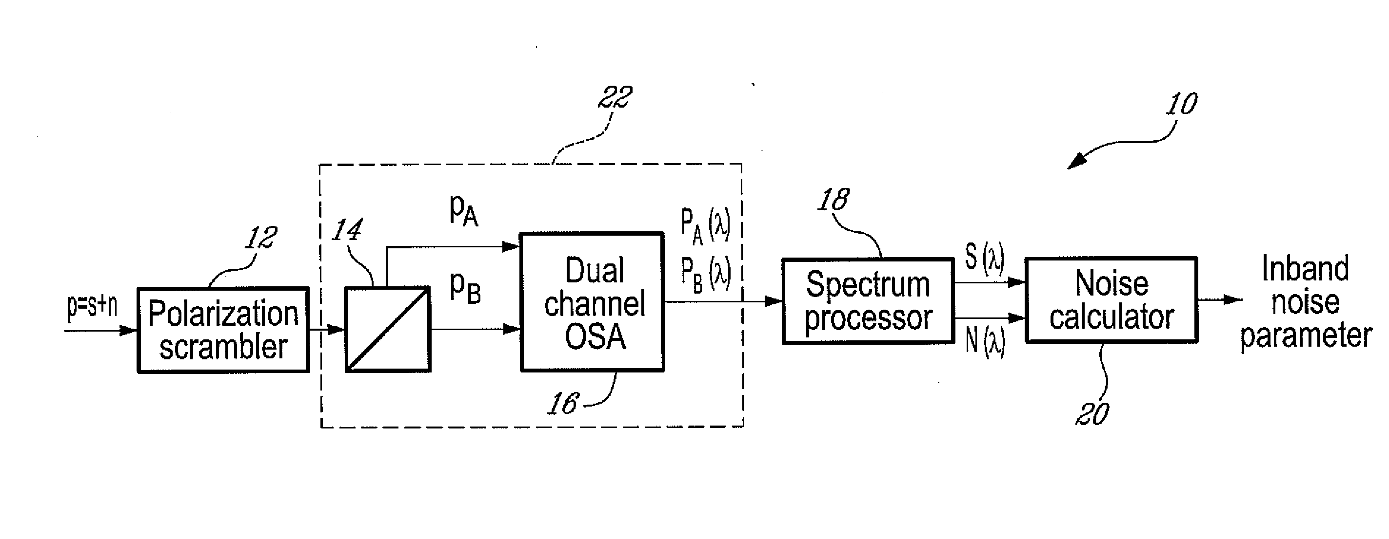 In-band optical noise measurement using differential polarization response