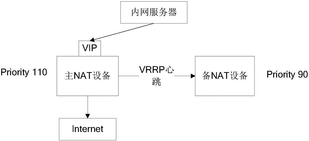 Extranet access method and system