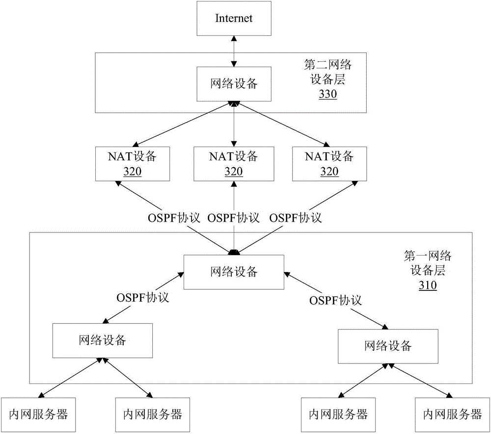 Extranet access method and system