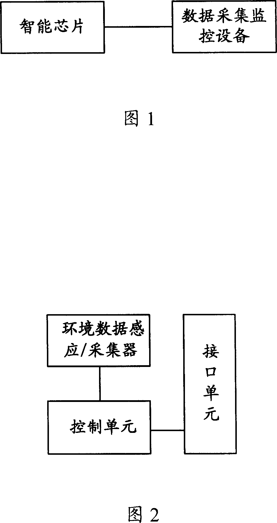 Method and system for remote control for data collection and monitoring apparatus
