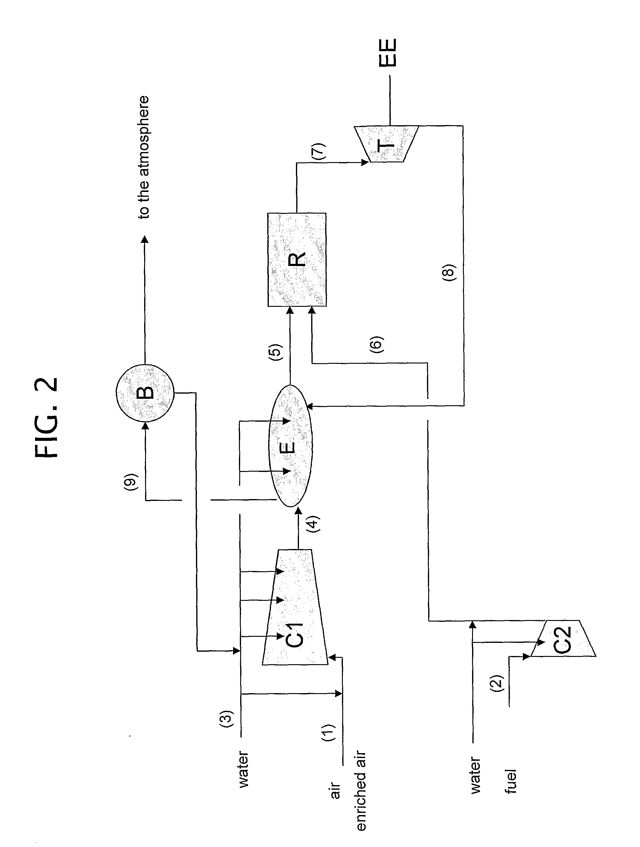 High-Efficiency Combustors with Reduced Environmental Impact and Processes for Power Generation Derivable Therefrom