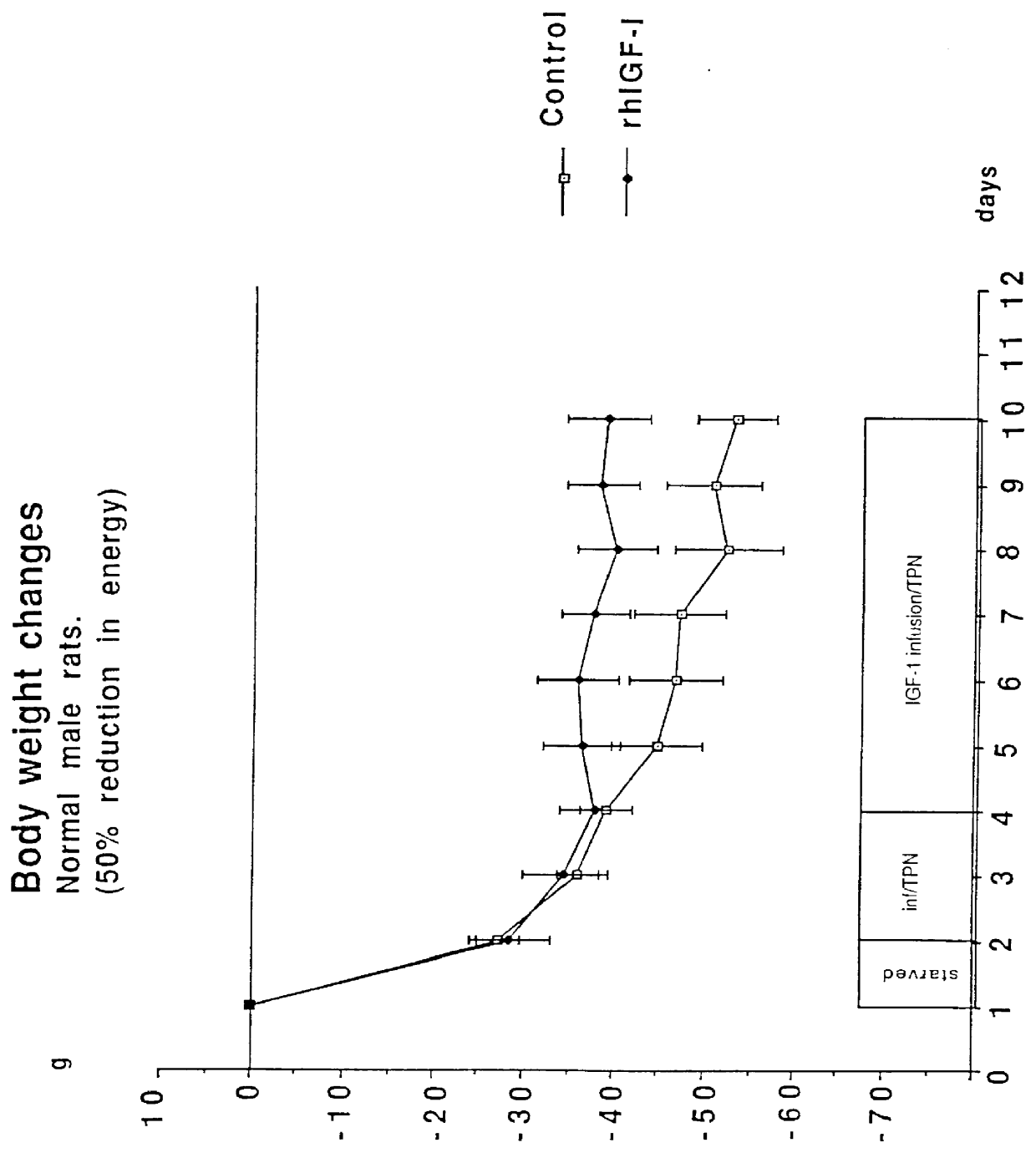 Treatment of catabolic states using authentic IGF-1 and hypocaloric amount of nutrients