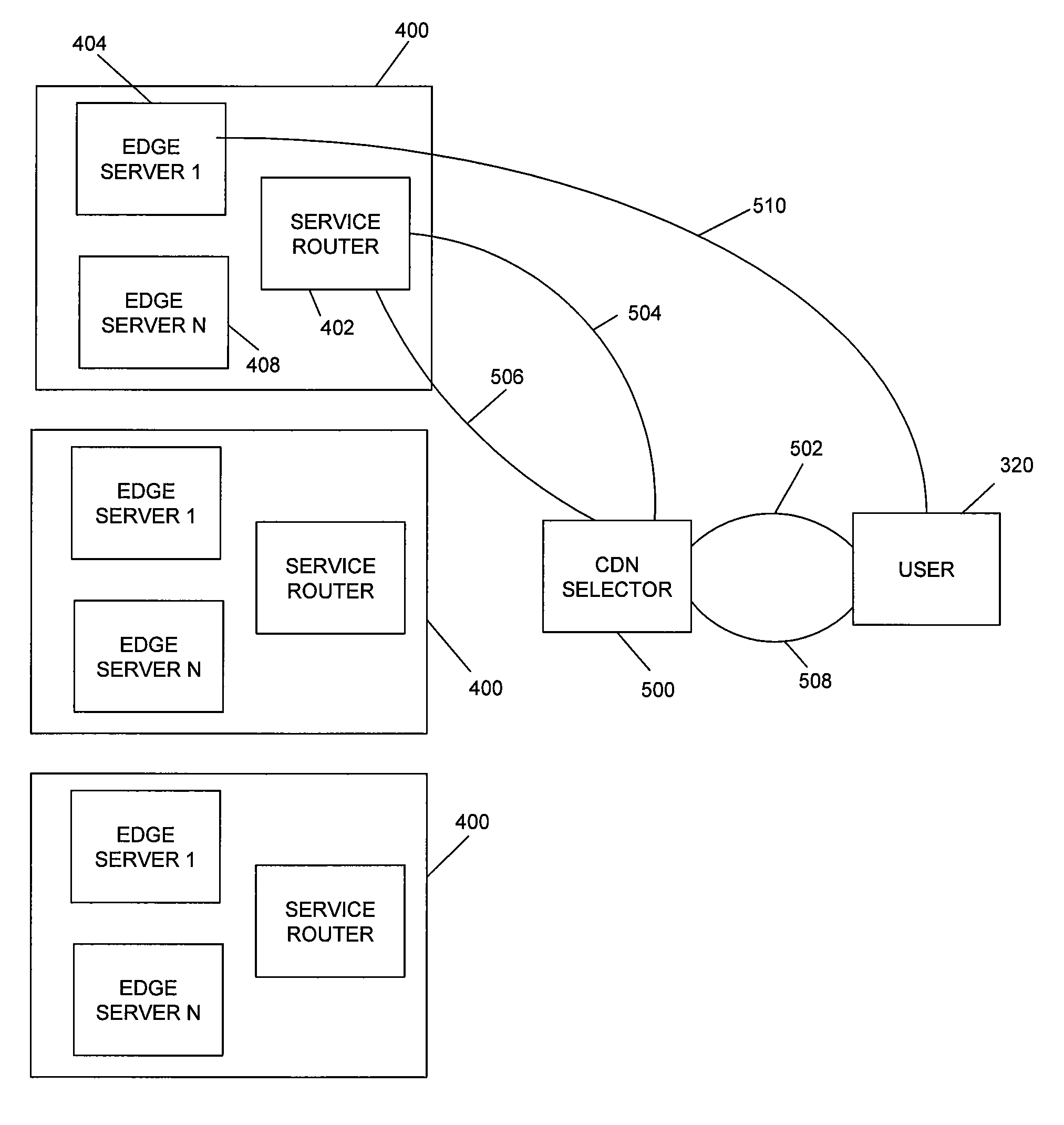 Content distribution network selector