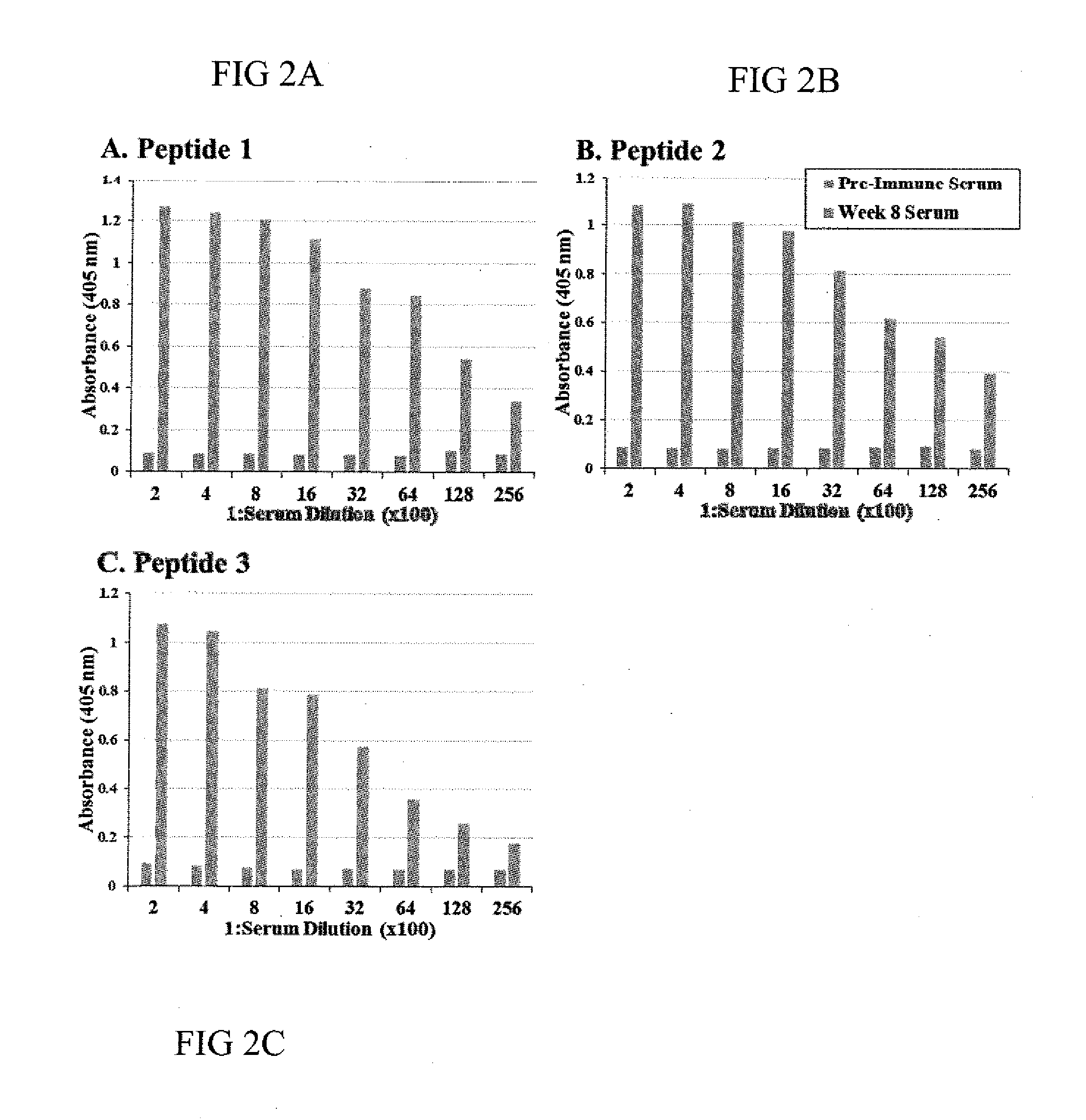 Antibody for skewing sex ratio and methods of use thereof