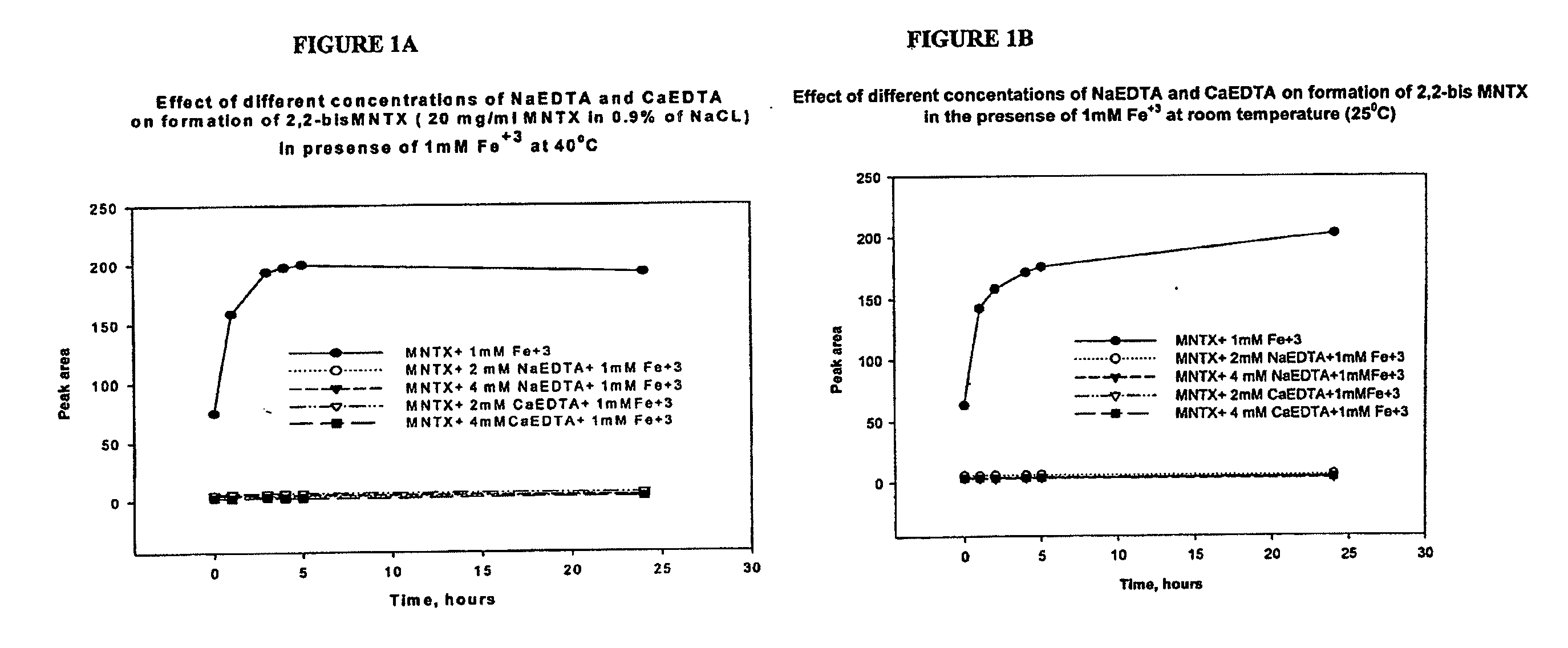 Formulations for parenteral delivery of compounds and uses thereof