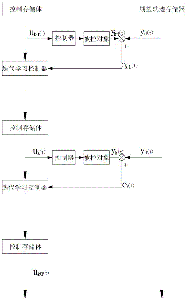 A control method for a compound vibration control system of a continuous casting machine crystallizer