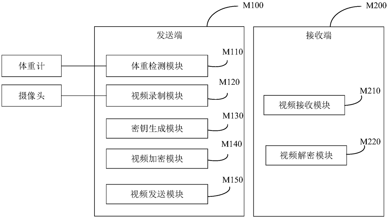 Data security system and data security method of slimming data sharing cloud platform