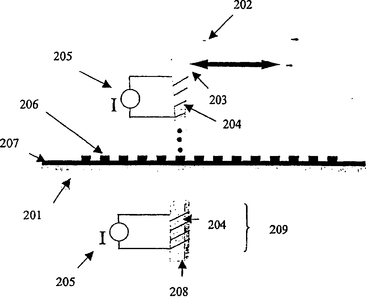 Field emission device cathode device, its manufacture method and apparatus containing the device