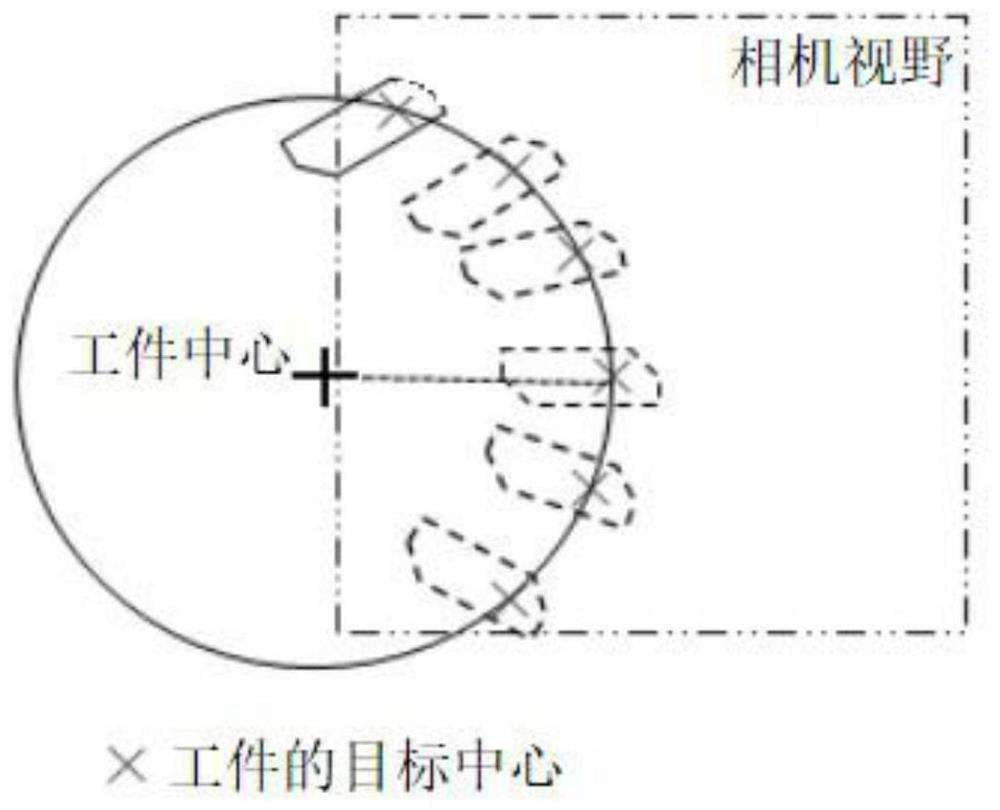 Visual alignment method for rapidly guiding manipulator to grab target