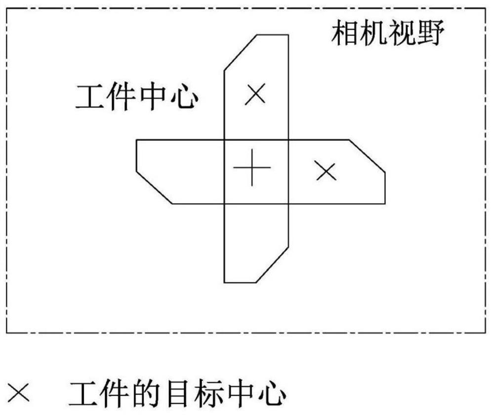 Visual alignment method for rapidly guiding manipulator to grab target