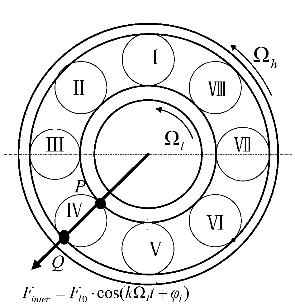 A load reduction design method for intermediate bearings of aeroengines