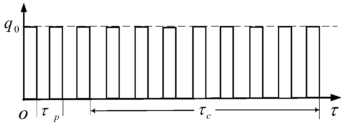 A load reduction design method for intermediate bearings of aeroengines