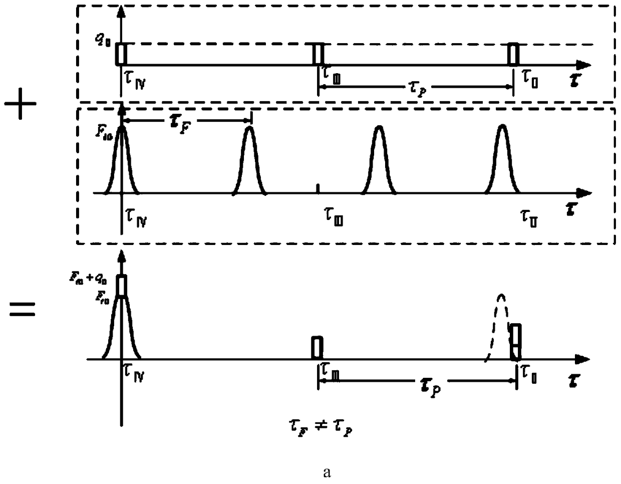 A load reduction design method for intermediate bearings of aeroengines