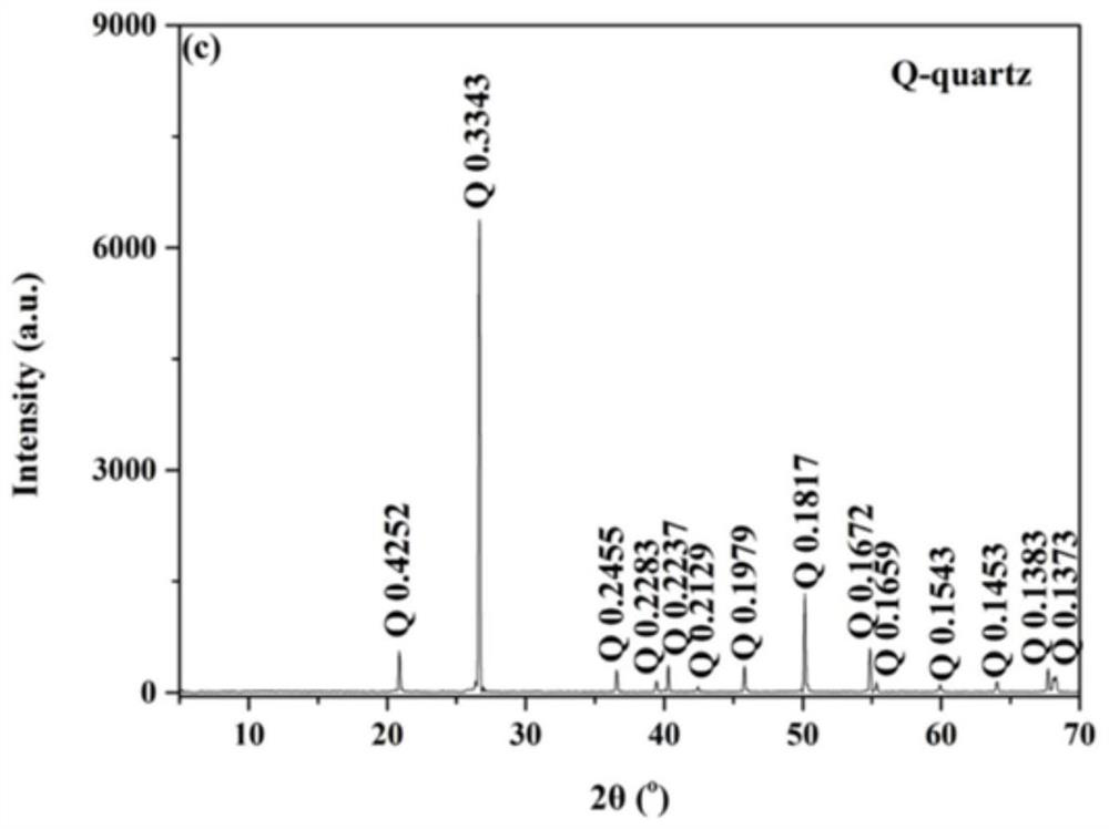 Method for preparing 4N high-purity quartz sand by taking pegmatite quartz as raw material