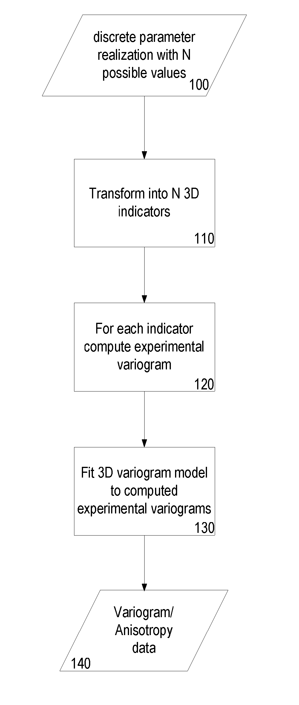Method of modelling a subsurface volume