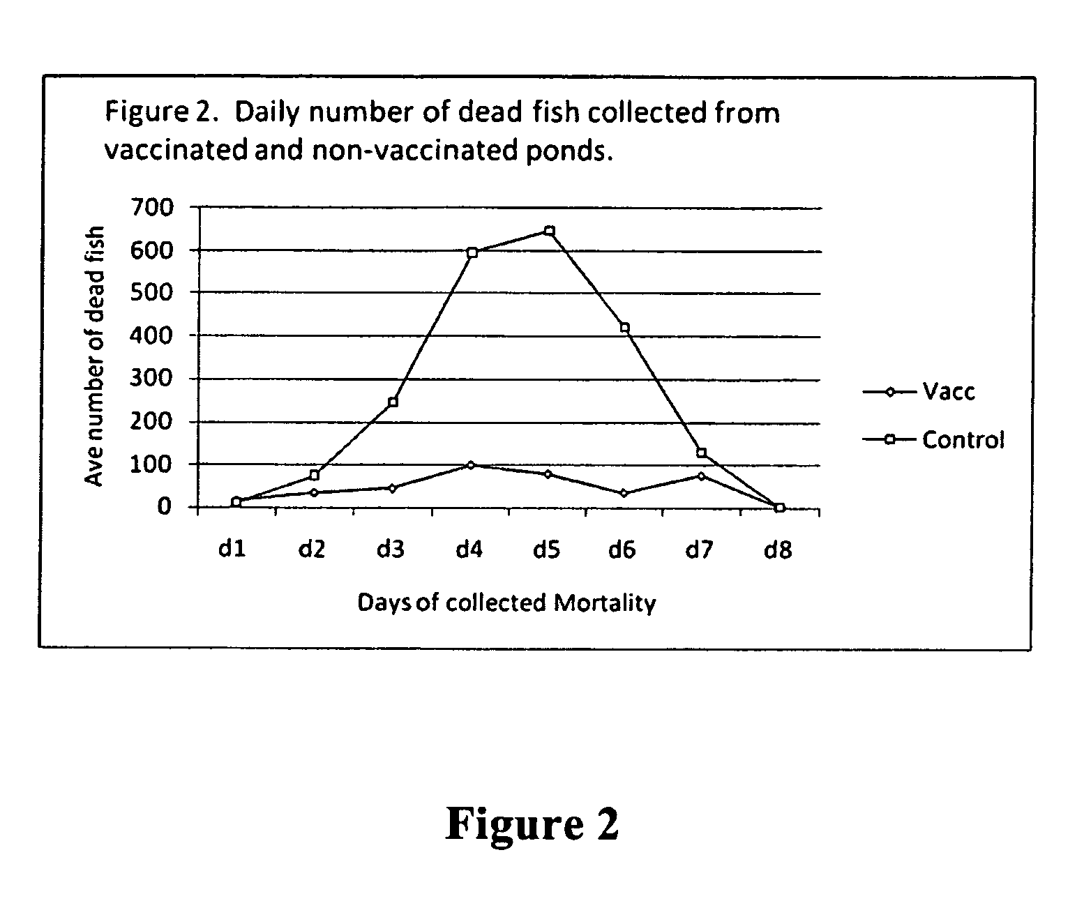 Oral vaccination of fish with live attenuated <i>Edwardsiella ictaluri </i>vaccines