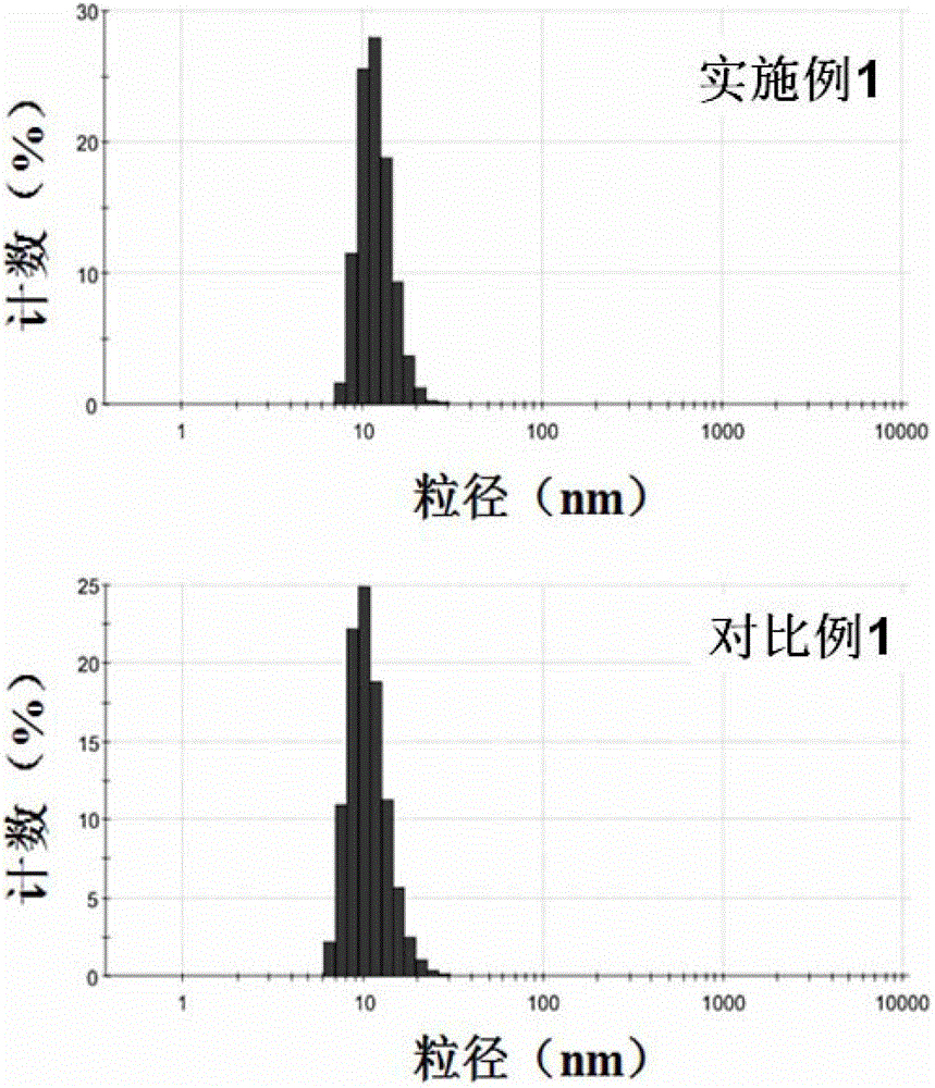 Polypeptide, targeted drug carrier, preparation method of targeted drug carrier, pharmaceutical composition, and preparation method of pharmaceutical composition