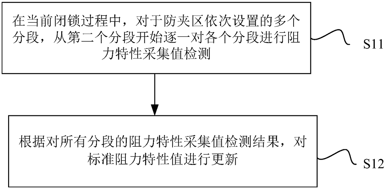 Method and system for updating vehicle body closing system