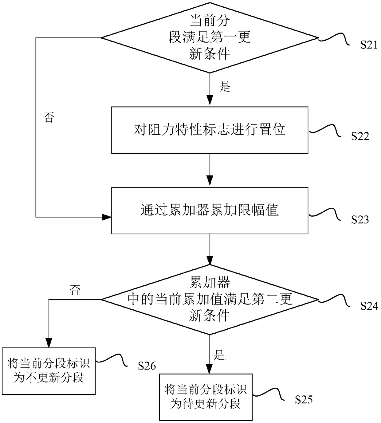 Method and system for updating vehicle body closing system