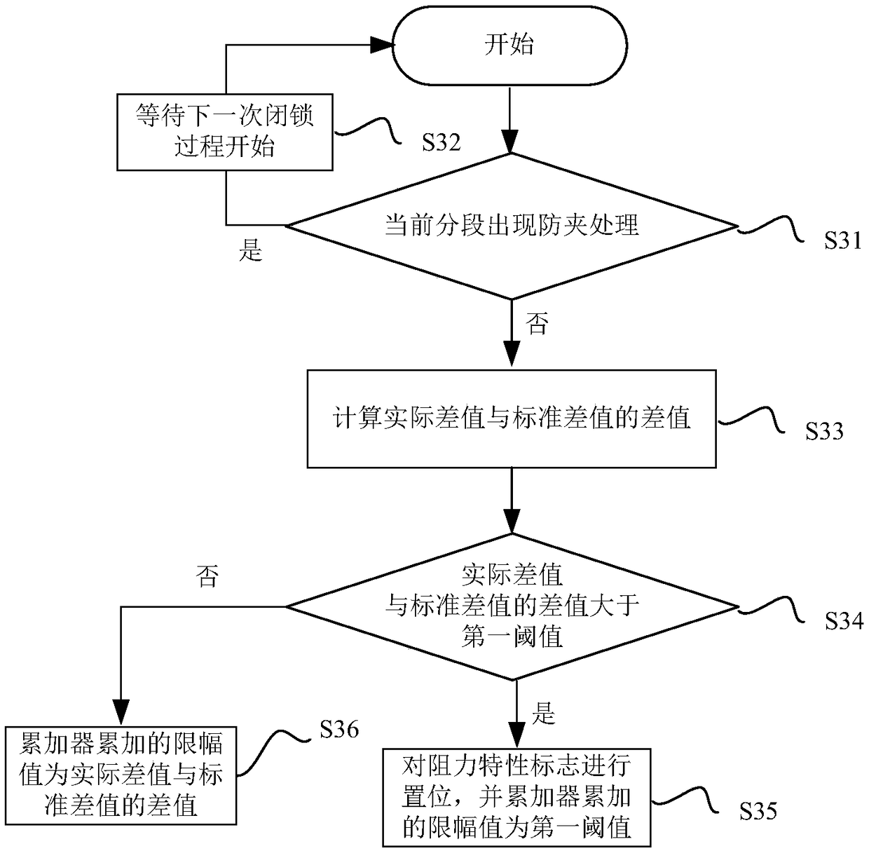 Method and system for updating vehicle body closing system