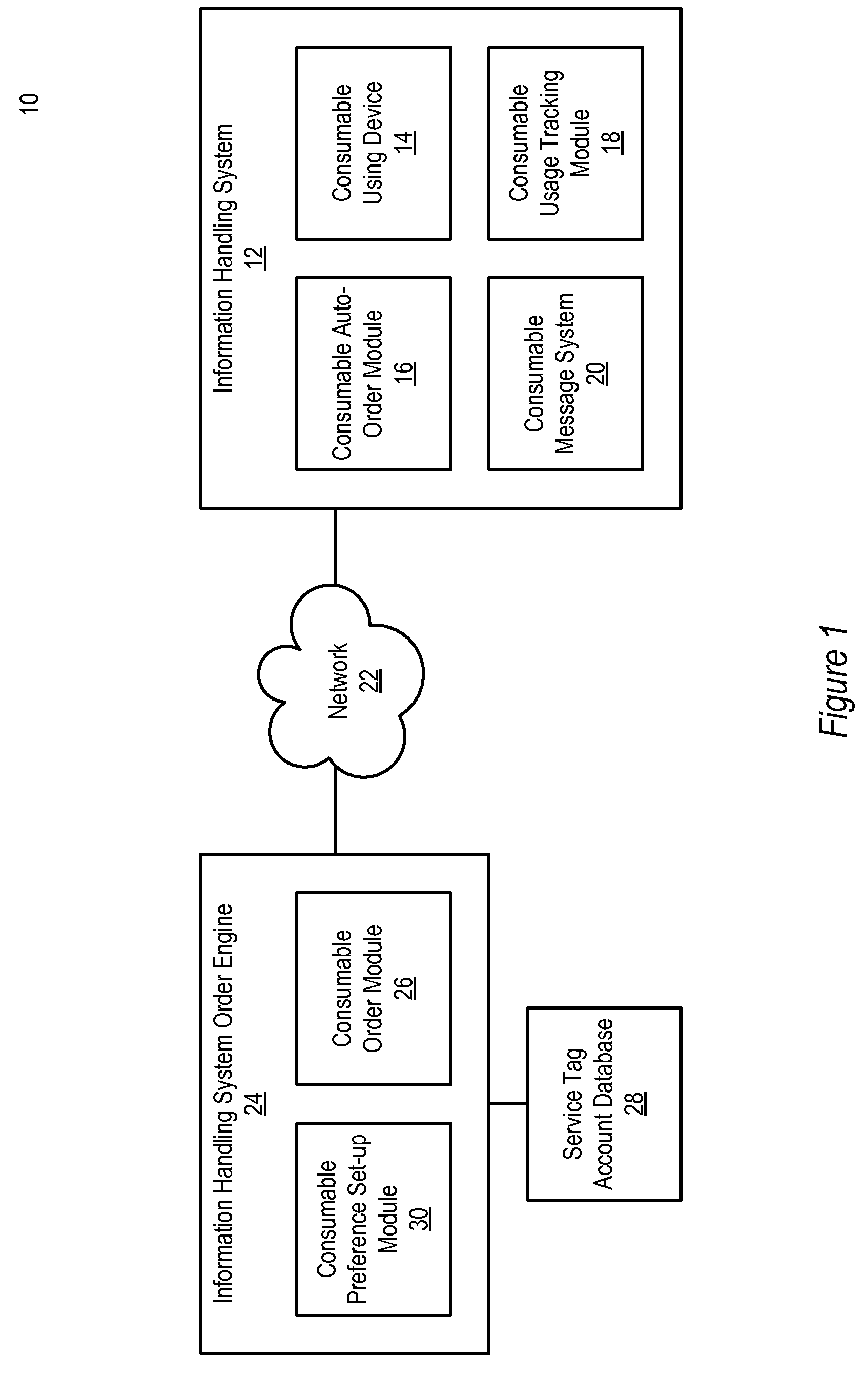Method and System for Information Handling System Consumables Automated Ordering