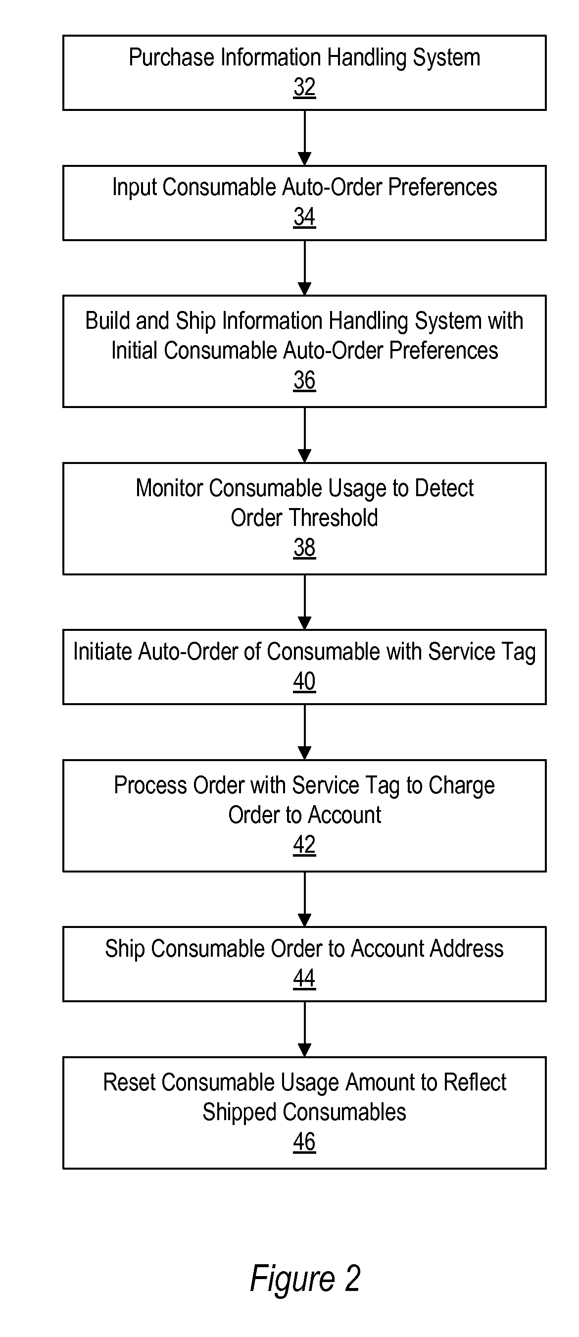 Method and System for Information Handling System Consumables Automated Ordering