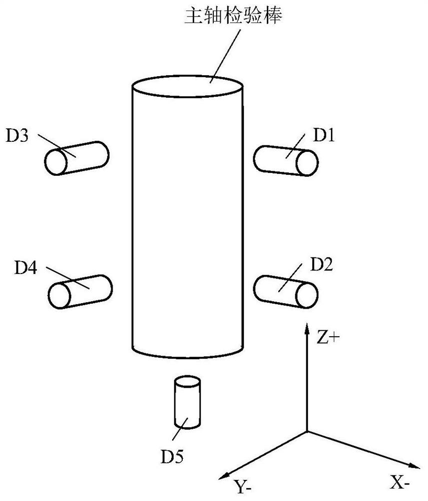 Thermal error temperature sensitive point selection method and system based on temperature comprehensive information