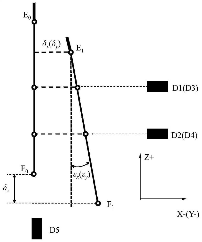 Thermal error temperature sensitive point selection method and system based on temperature comprehensive information