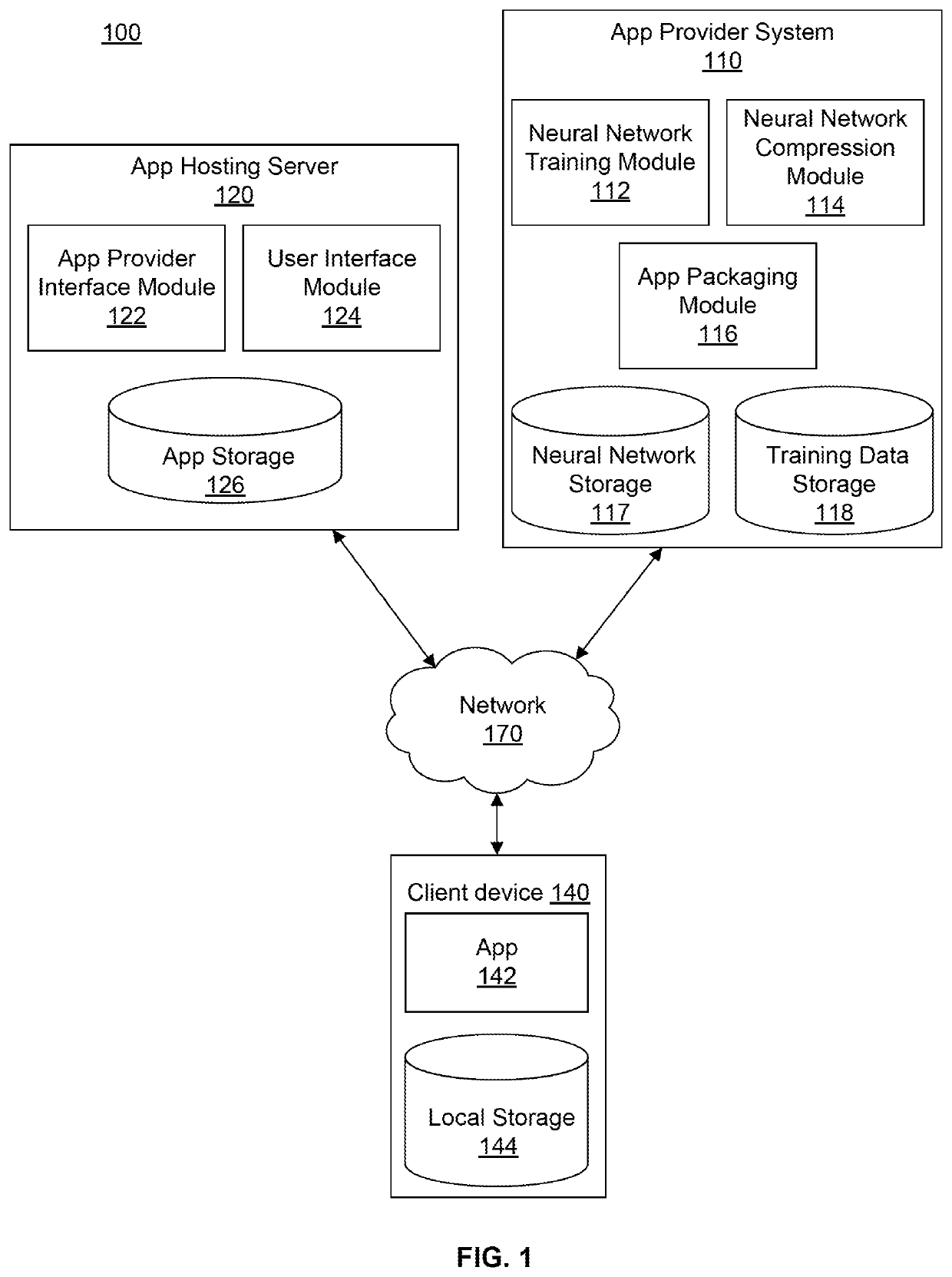 Training of artificial neural networks using safe mutations based on output gradients