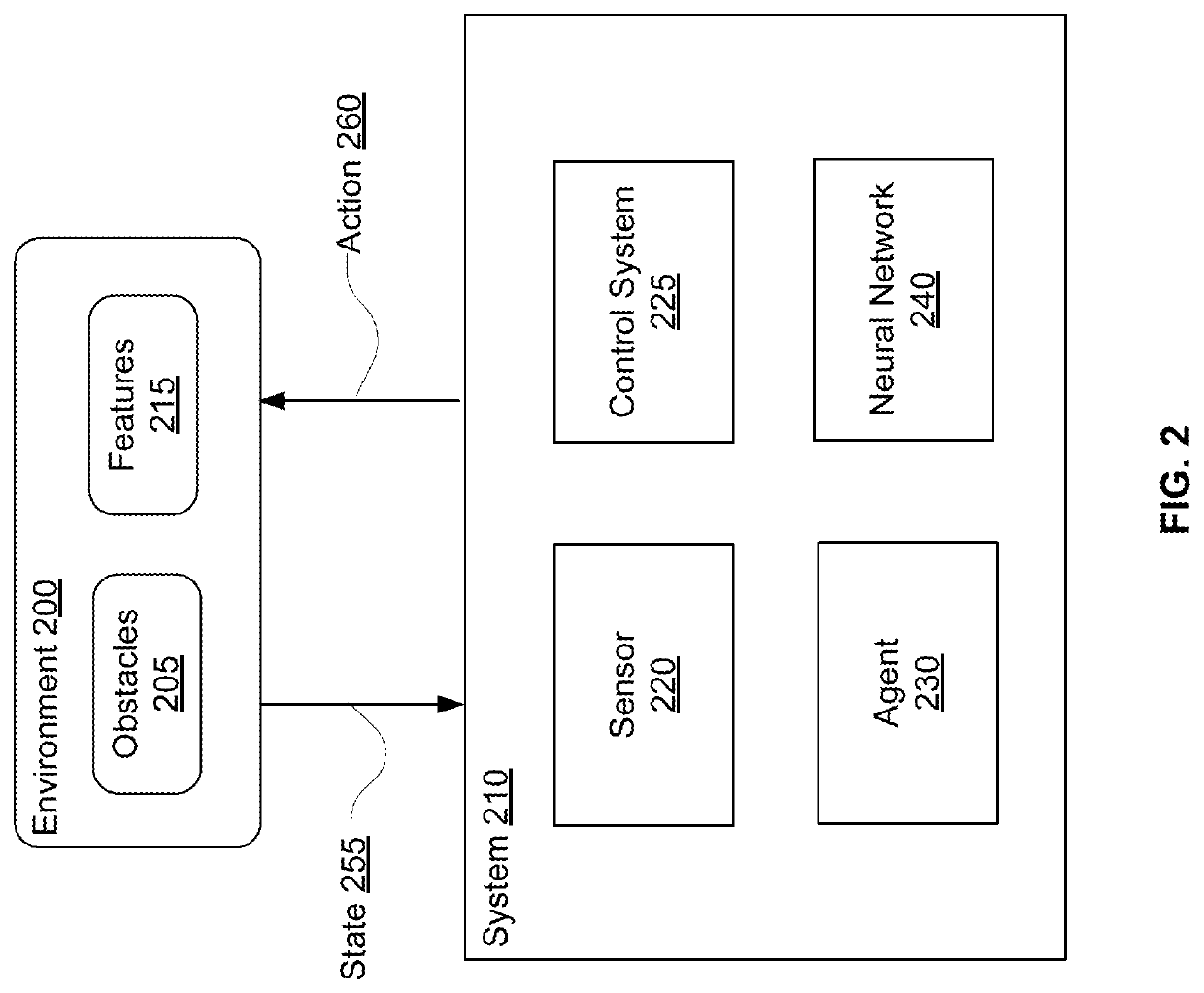 Training of artificial neural networks using safe mutations based on output gradients