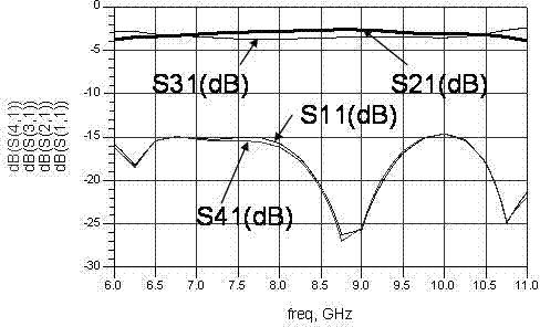 Loaded power divider