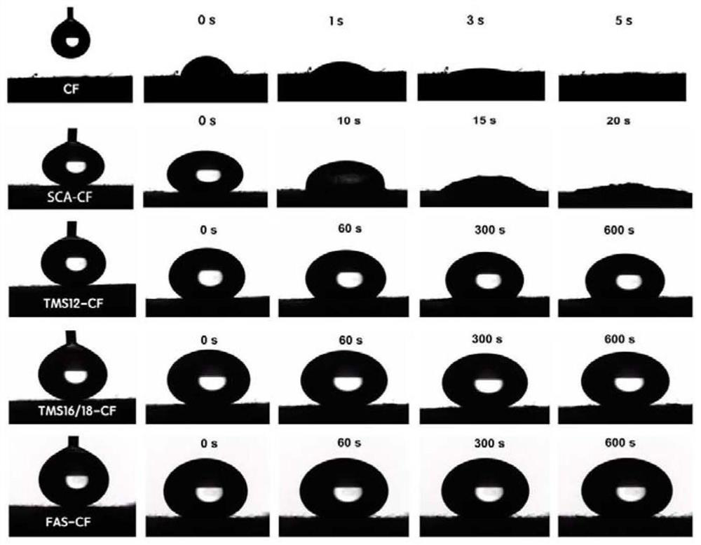 Method for superhydrophobic modification of substance containing collagen fibers, method for making leather without tanning agent, and leather products