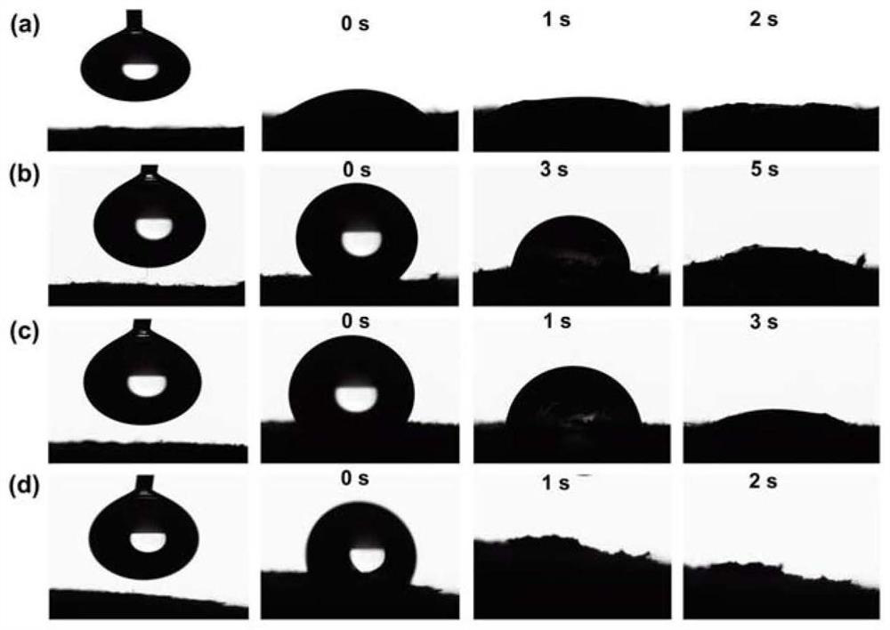 Method for superhydrophobic modification of substance containing collagen fibers, method for making leather without tanning agent, and leather products