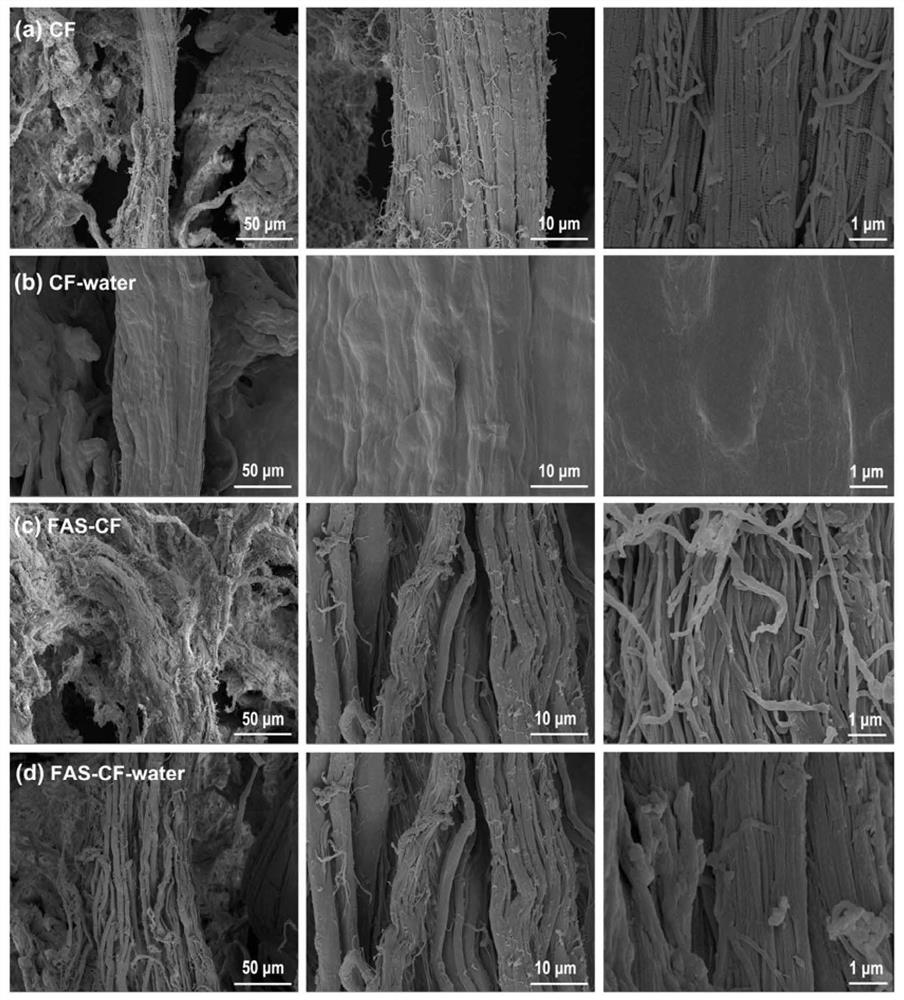 Method for superhydrophobic modification of substance containing collagen fibers, method for making leather without tanning agent, and leather products